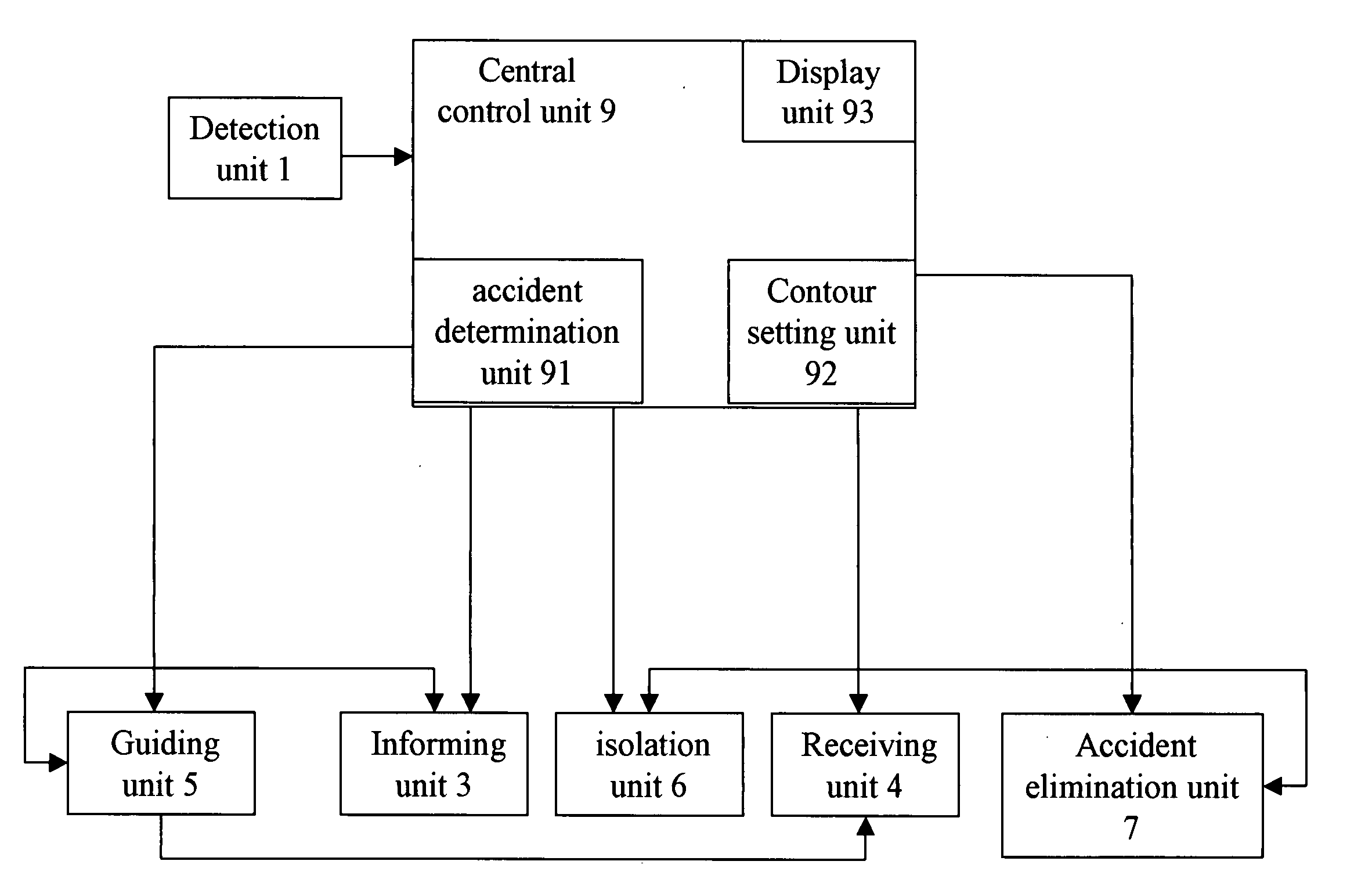 Emergency area confinement and safety system and the method using the same