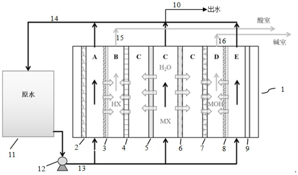 Two-stage electrochemical crosslinking electrodialysis desalination treatment system and application thereof