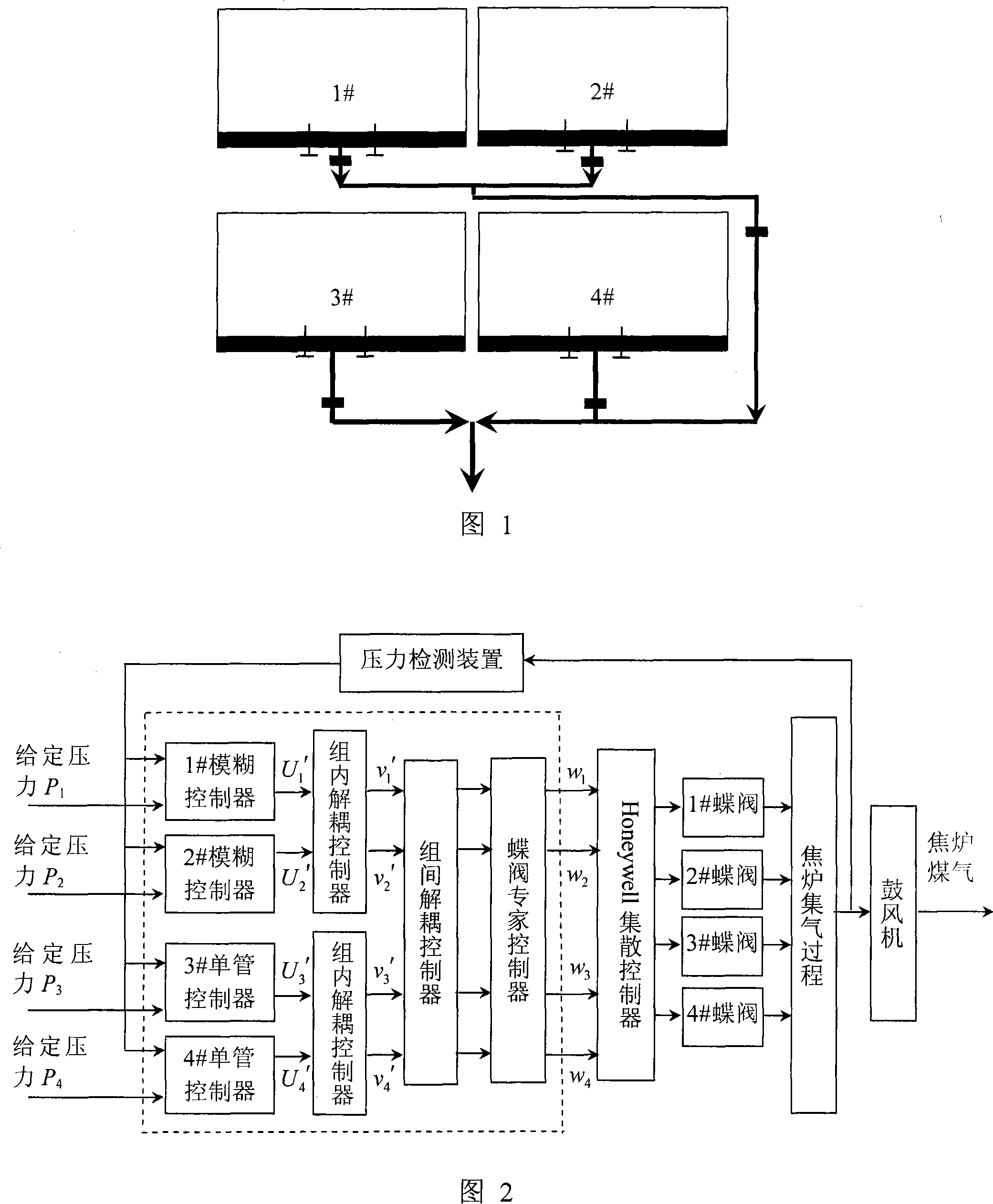 Coke oven collecting main pressure intelligent decoupling control method