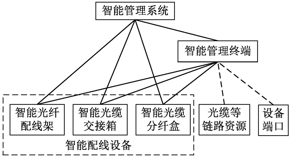 EID-based SODN system and method supporting near-end operation and remote construction guidance