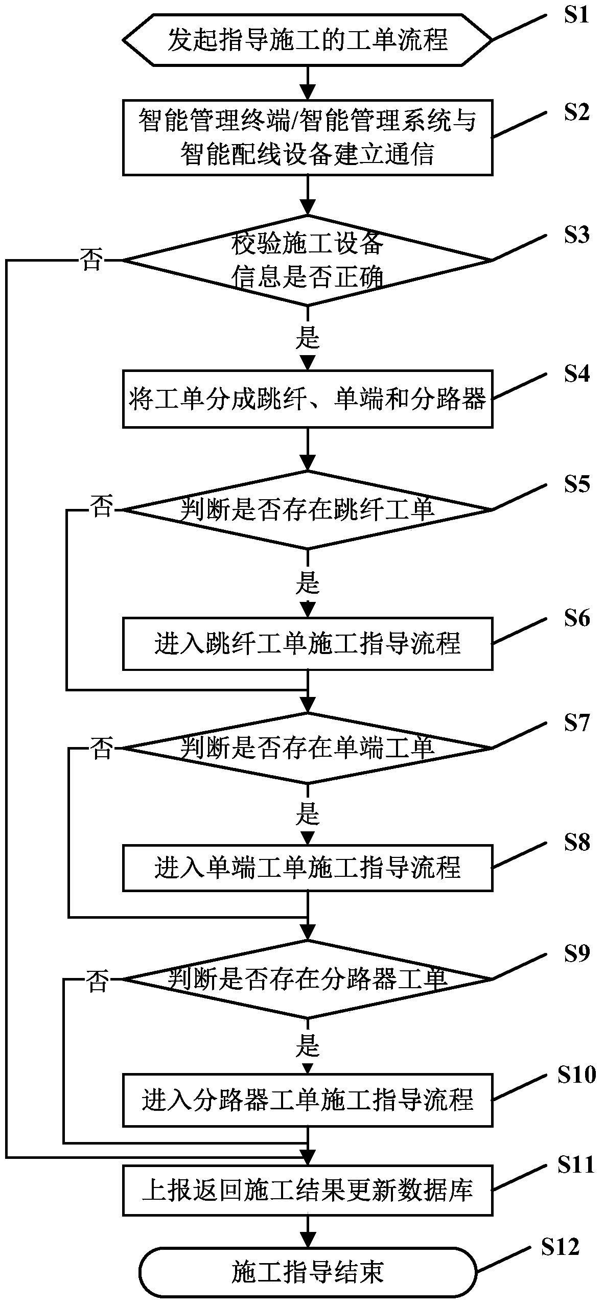 EID-based SODN system and method supporting near-end operation and remote construction guidance