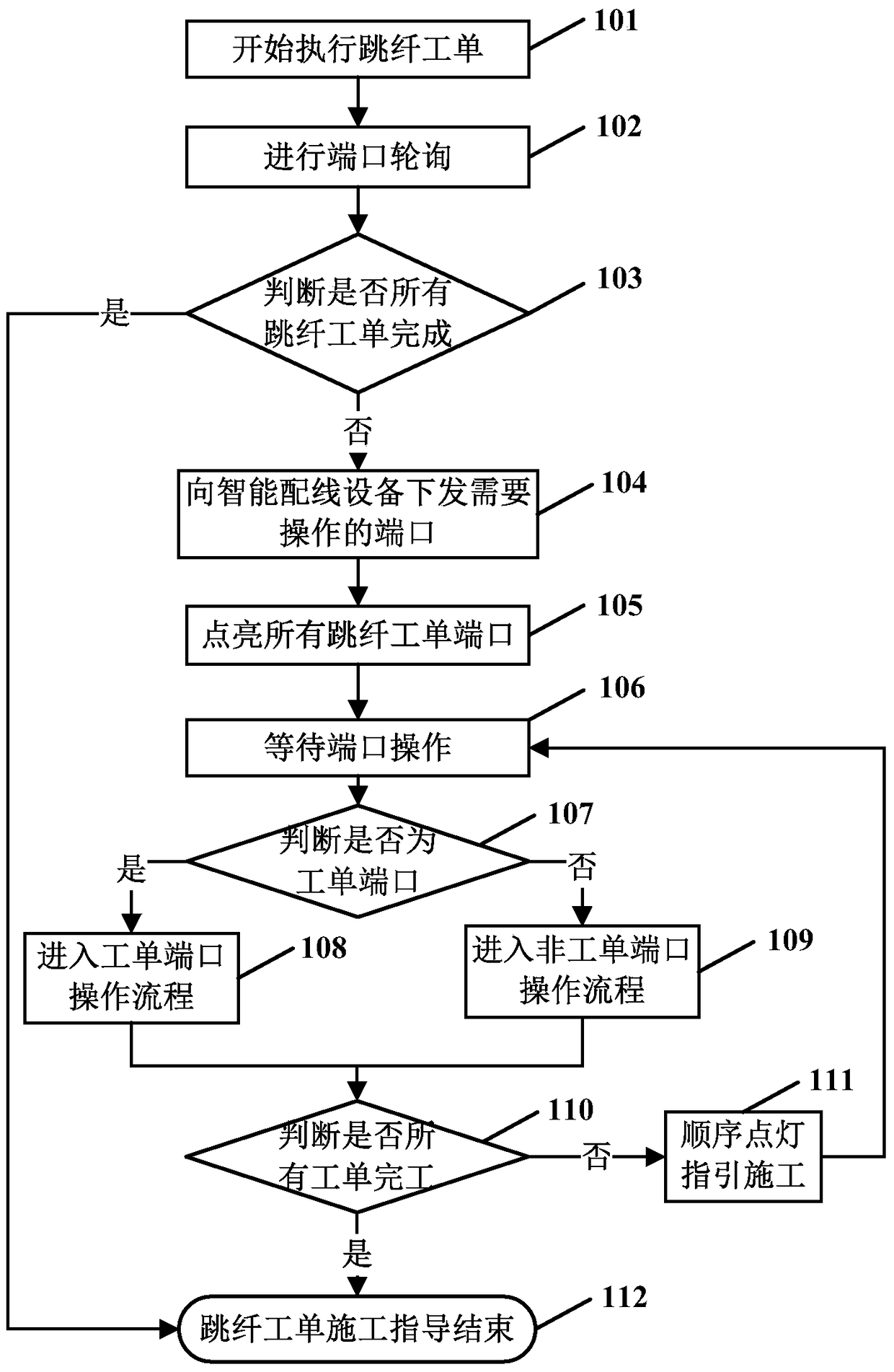 EID-based SODN system and method supporting near-end operation and remote construction guidance