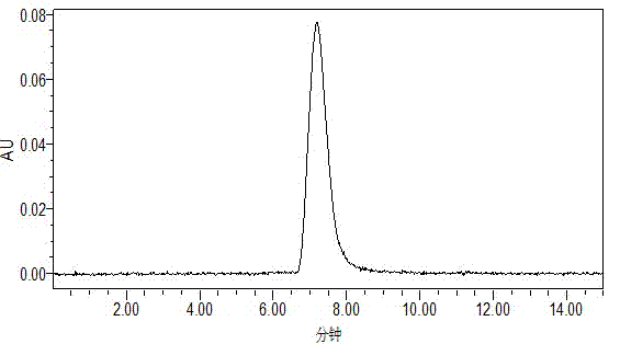 Prodigiosin high-producing strain and production method thereof