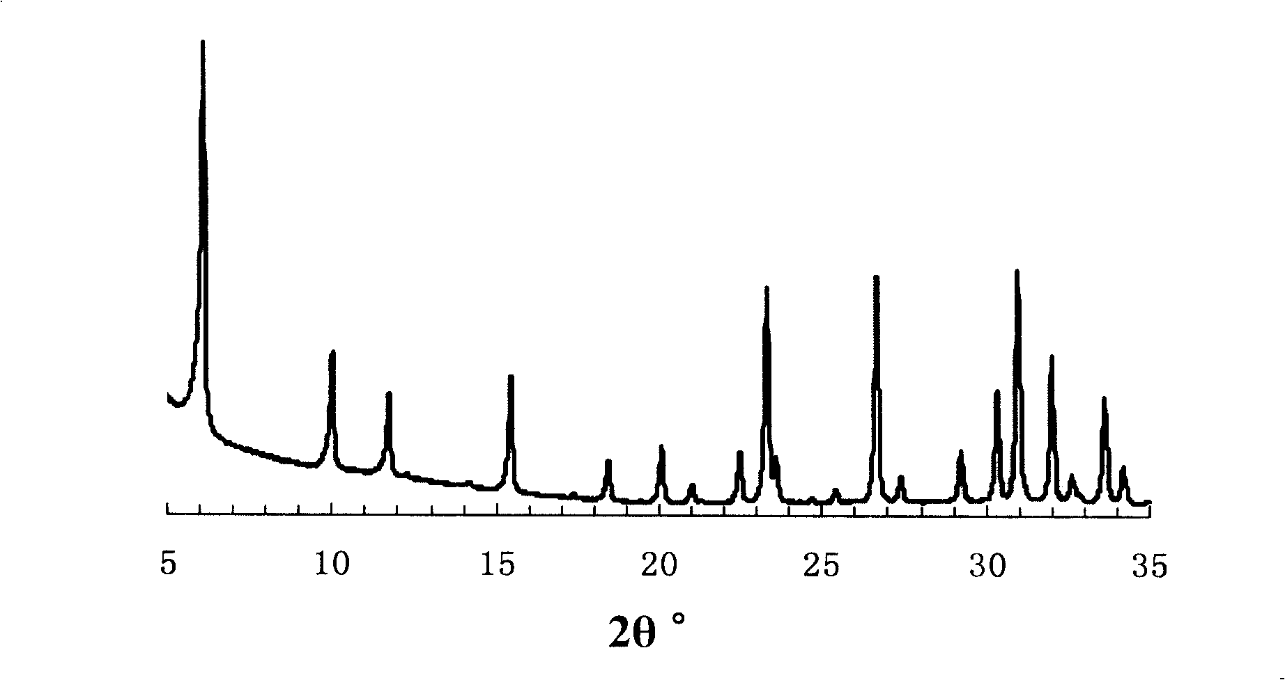 Method for preparing fine-grain low silica alumina ratio X zeolite