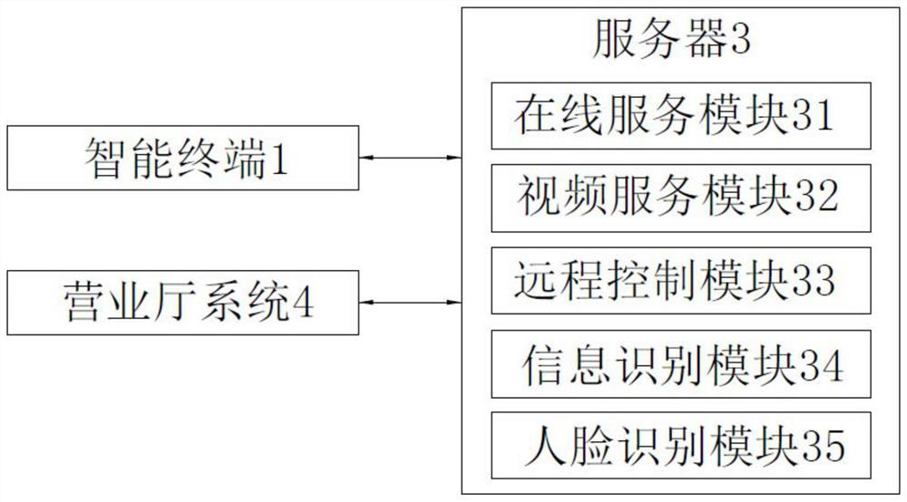 Remote power supply service intelligent terminal, system and remote power supply service method