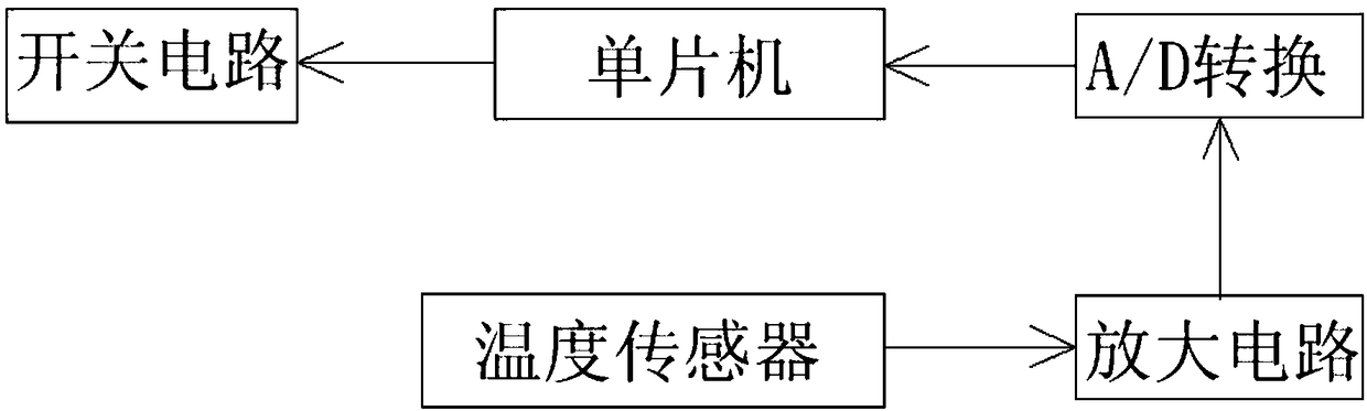 Environmental monitoring type anti-freezing water meter