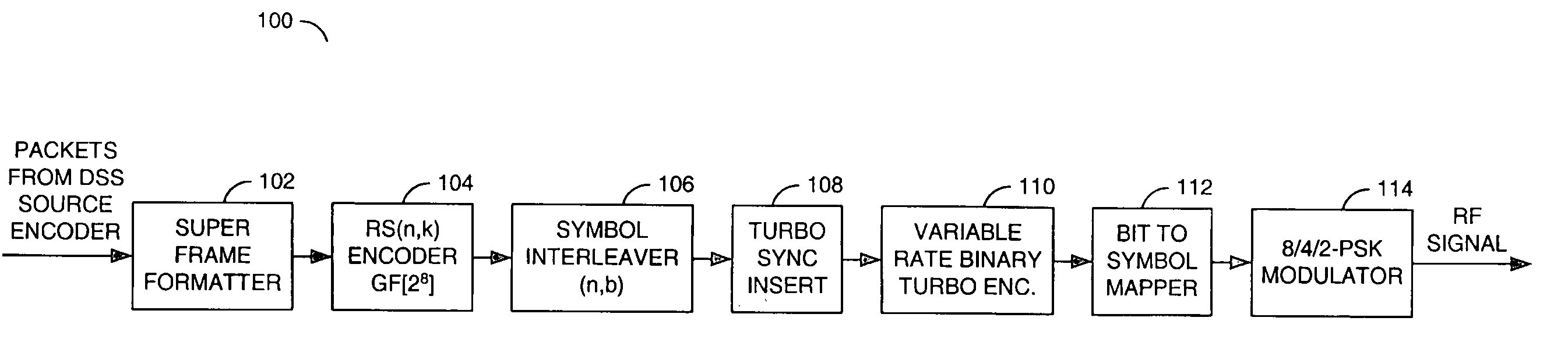 System to efficiently transmit two HDTV channels over satellite using turbo coded 8PSK modulation for DSS compliant receivers