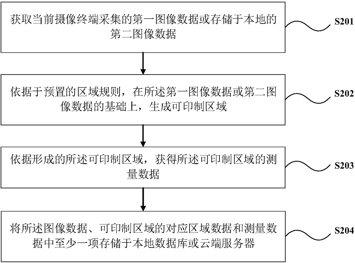 Image synthesis method and device, equipment and image carrier