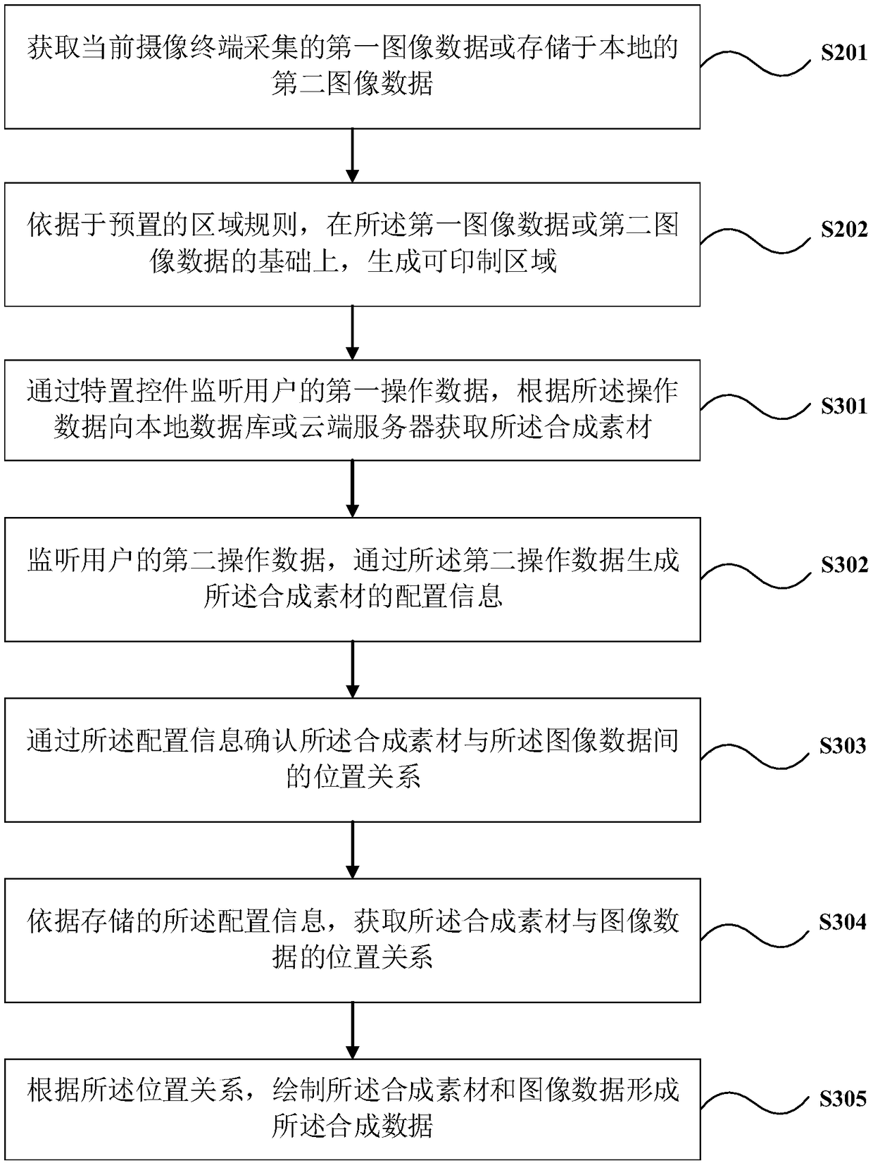 Image synthesis method and device, equipment and image carrier