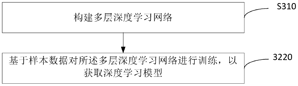 Data processing method and device, storage medium and electronic device