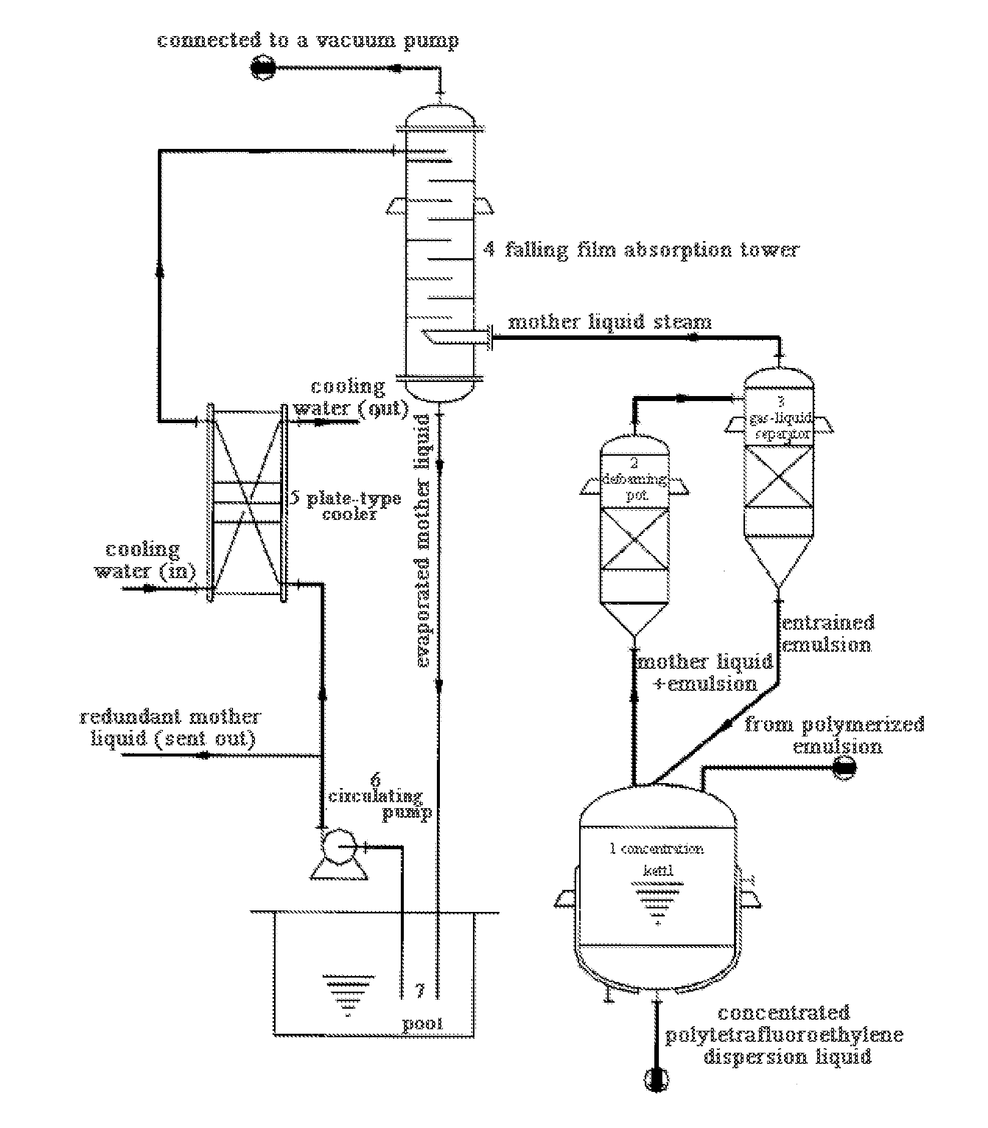 System and method for purifying mother liquid steam of polytetrafluoroethylene dispersion liquid