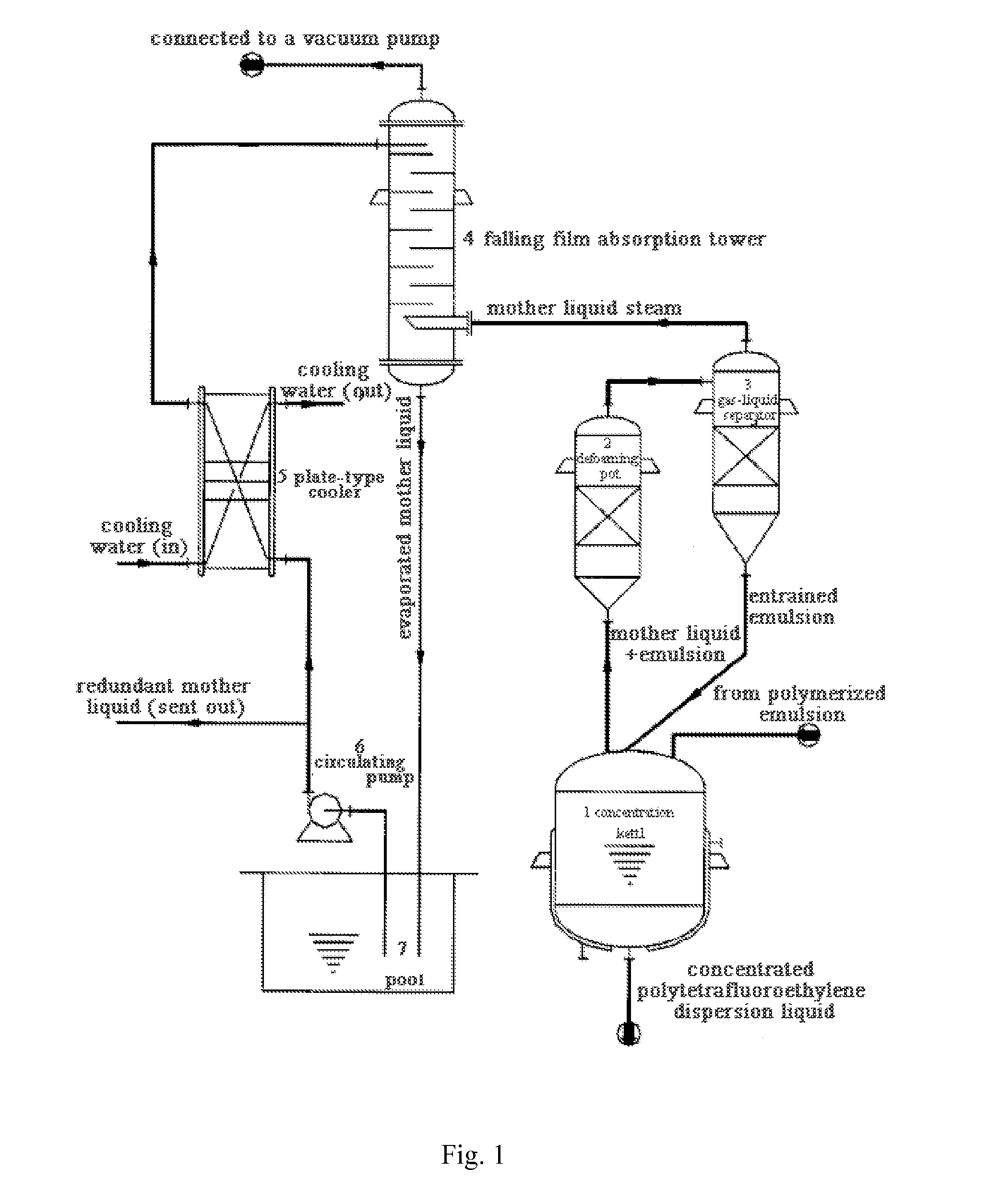 System and method for purifying mother liquid steam of polytetrafluoroethylene dispersion liquid