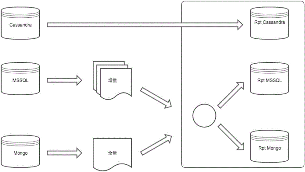 Method for talented person ability assessment and post matching aiming at college students