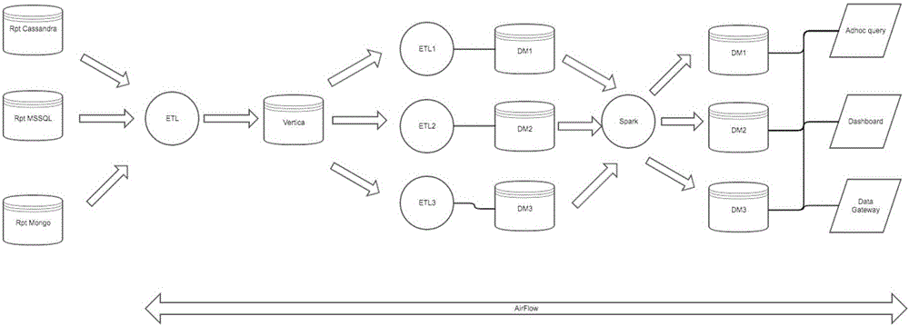 Method for talented person ability assessment and post matching aiming at college students