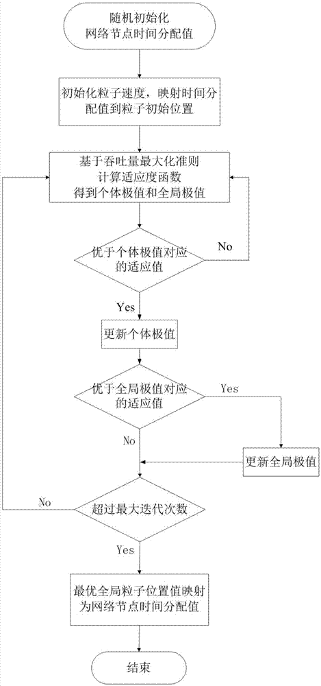 Serial energy acquisition method with characteristic of throughput maximization