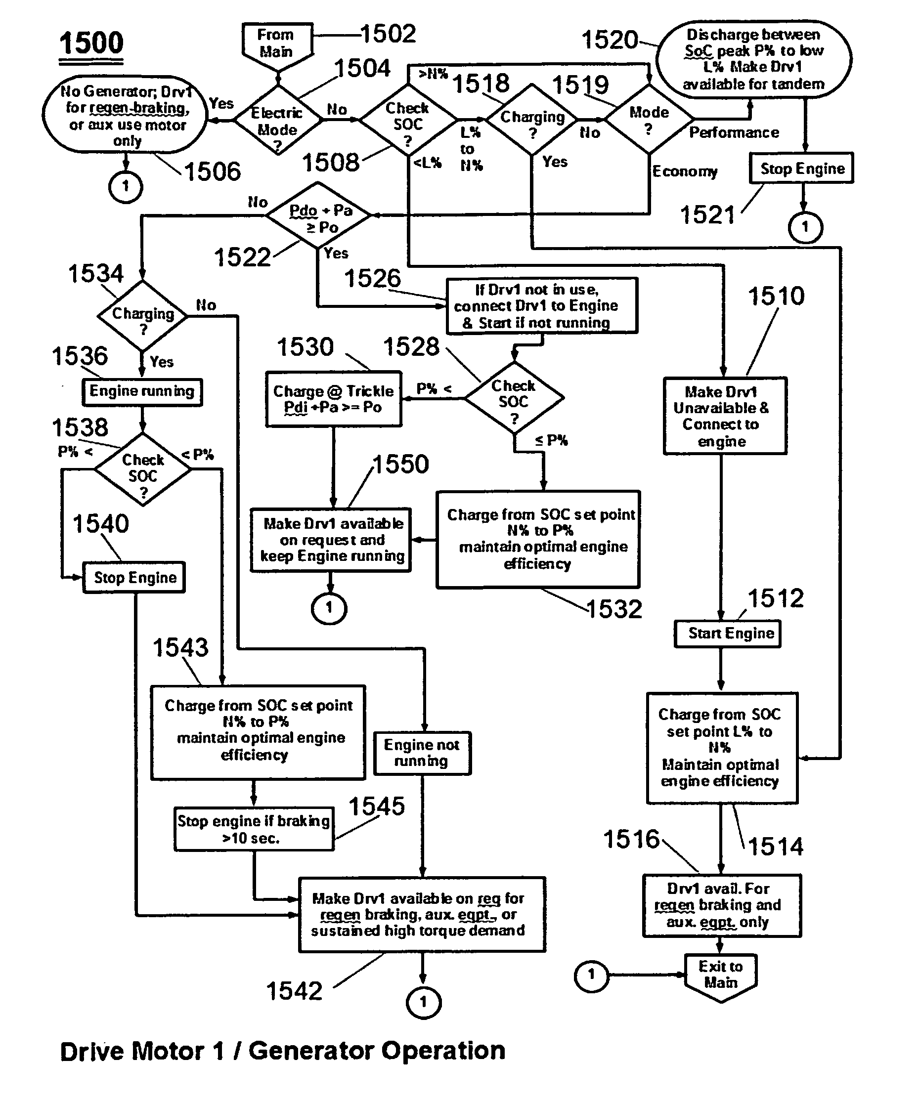 Method and apparatus for a vehicle control unit (VCU), using current and historical instantaneous power usage data, to determine optimum power settings for a hybrid electric drive system