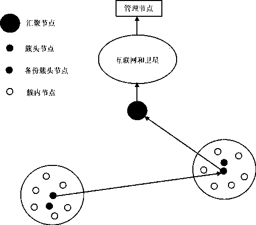 Simulated annealing-based wireless sensor network (WSN) hierarchical routing method