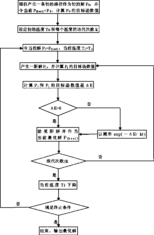 Simulated annealing-based wireless sensor network (WSN) hierarchical routing method