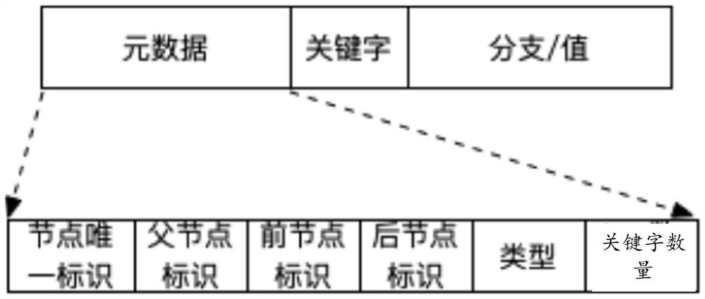 Data processing method and device