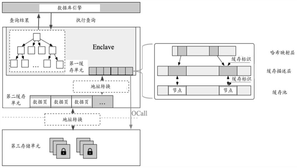 Data processing method and device