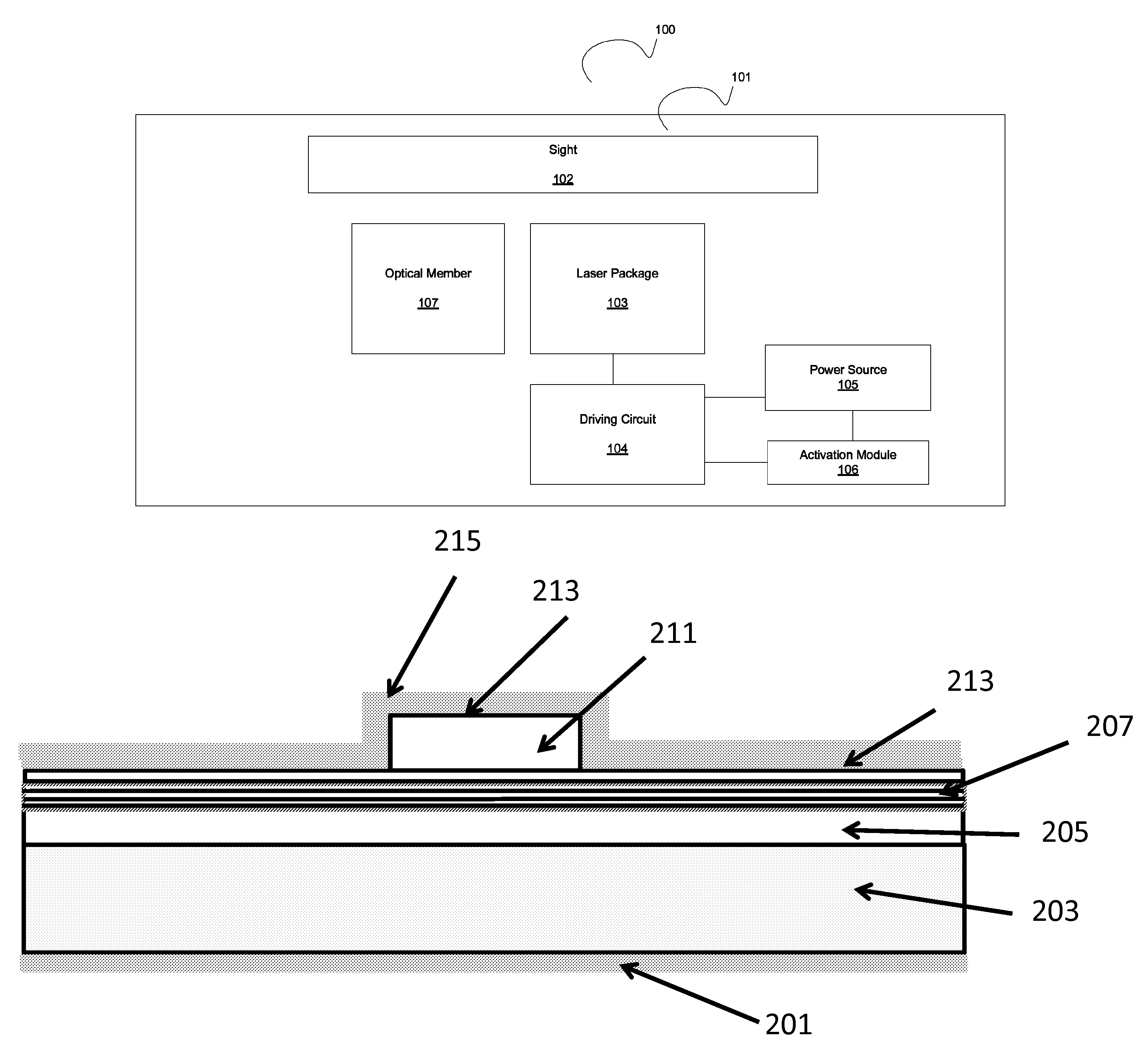 Gallium nitride based laser dazzling device and method