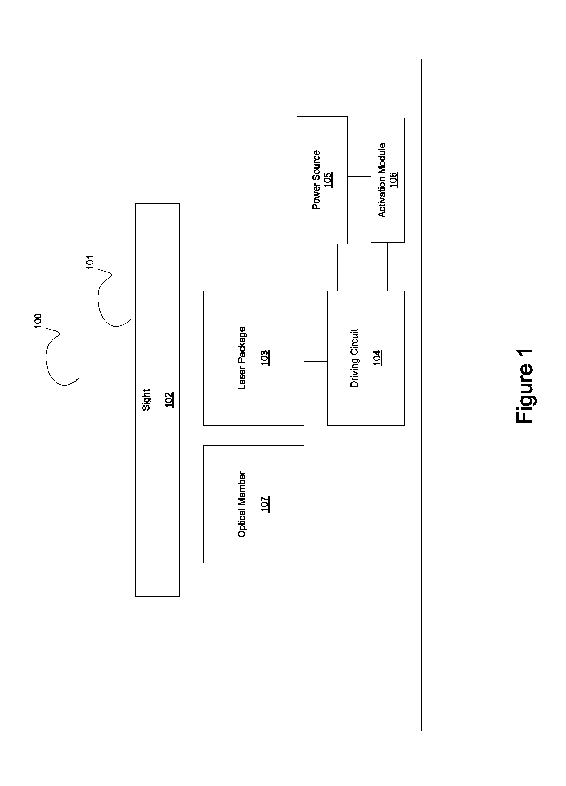 Gallium nitride based laser dazzling device and method