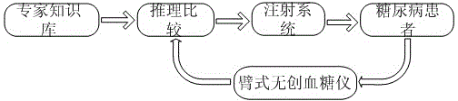 Closed-loop insulin delivery device integrating micropump and microneedle array