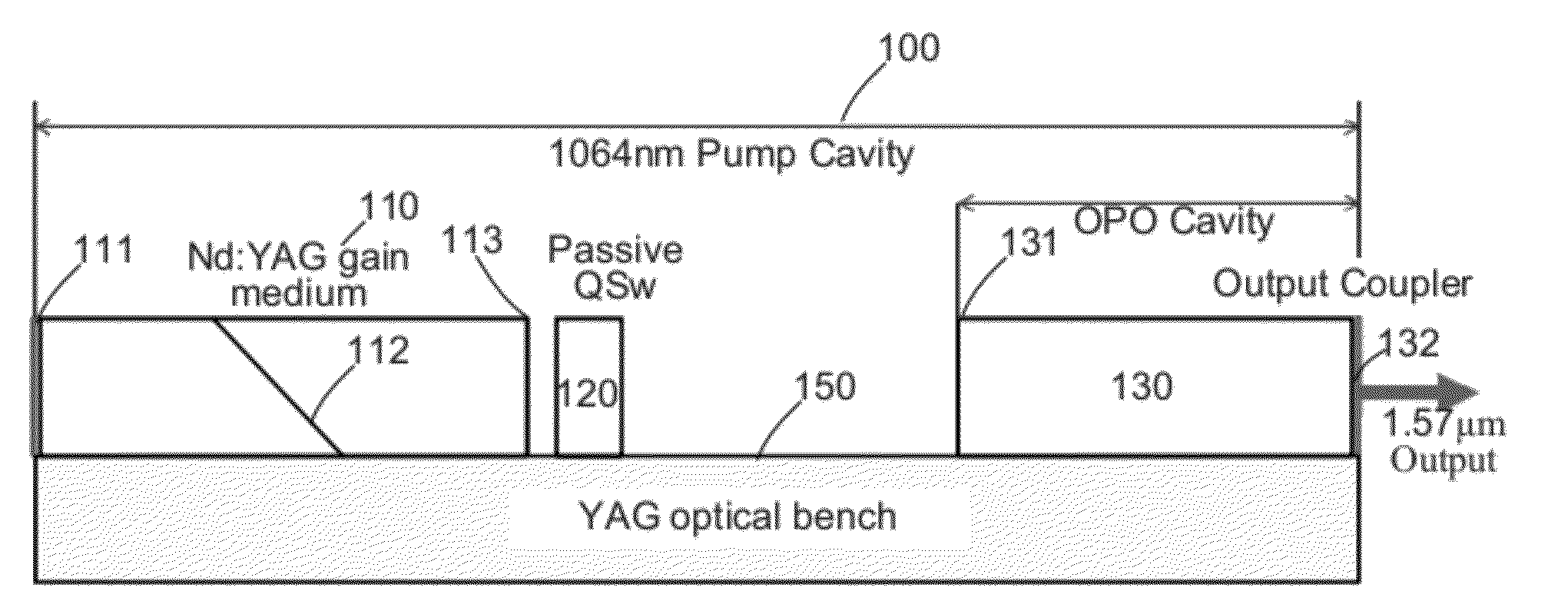 Beam Quality of the Monoblock Laser Through Use of a 1.5 Micron External Cavity Partial Reflector