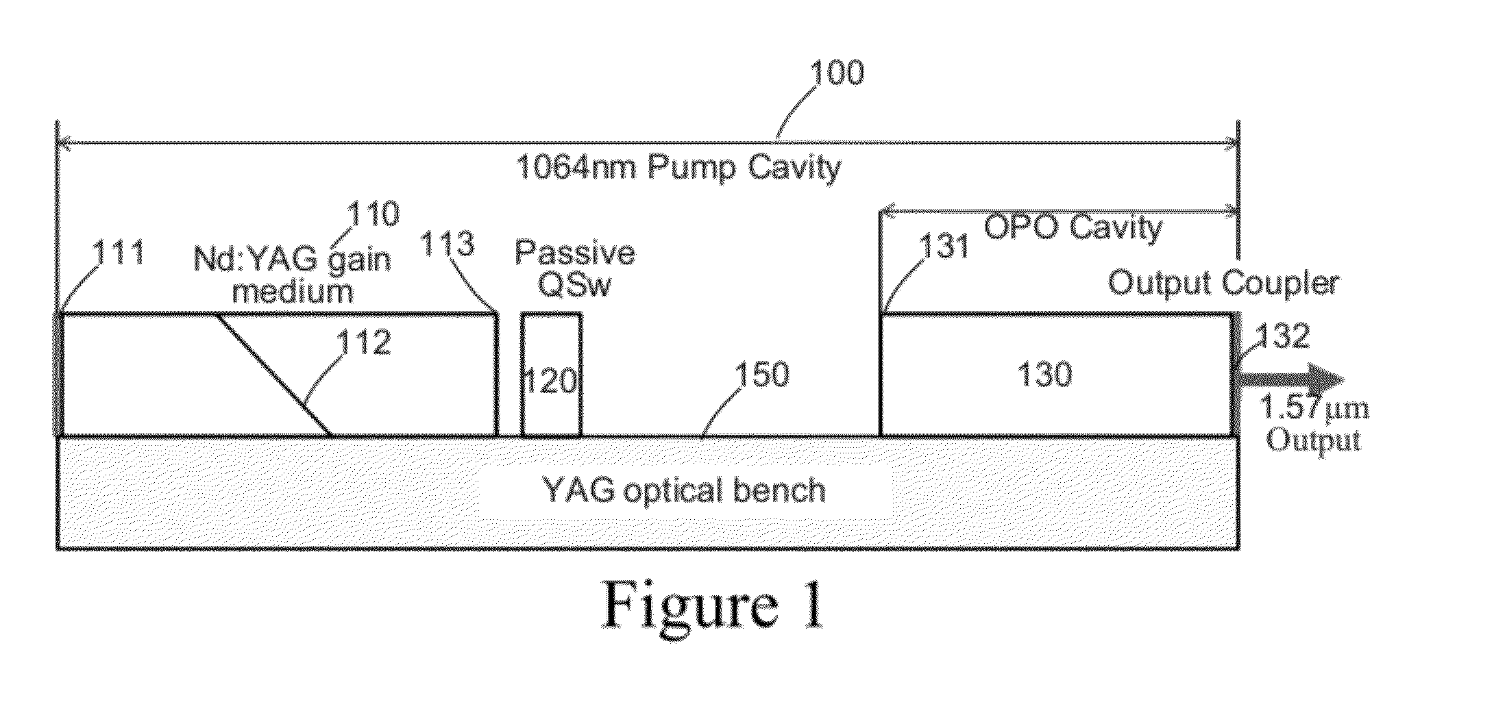 Beam Quality of the Monoblock Laser Through Use of a 1.5 Micron External Cavity Partial Reflector