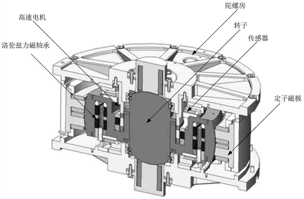 A high-precision online compensation method for suspended rotor-like gyro drift error