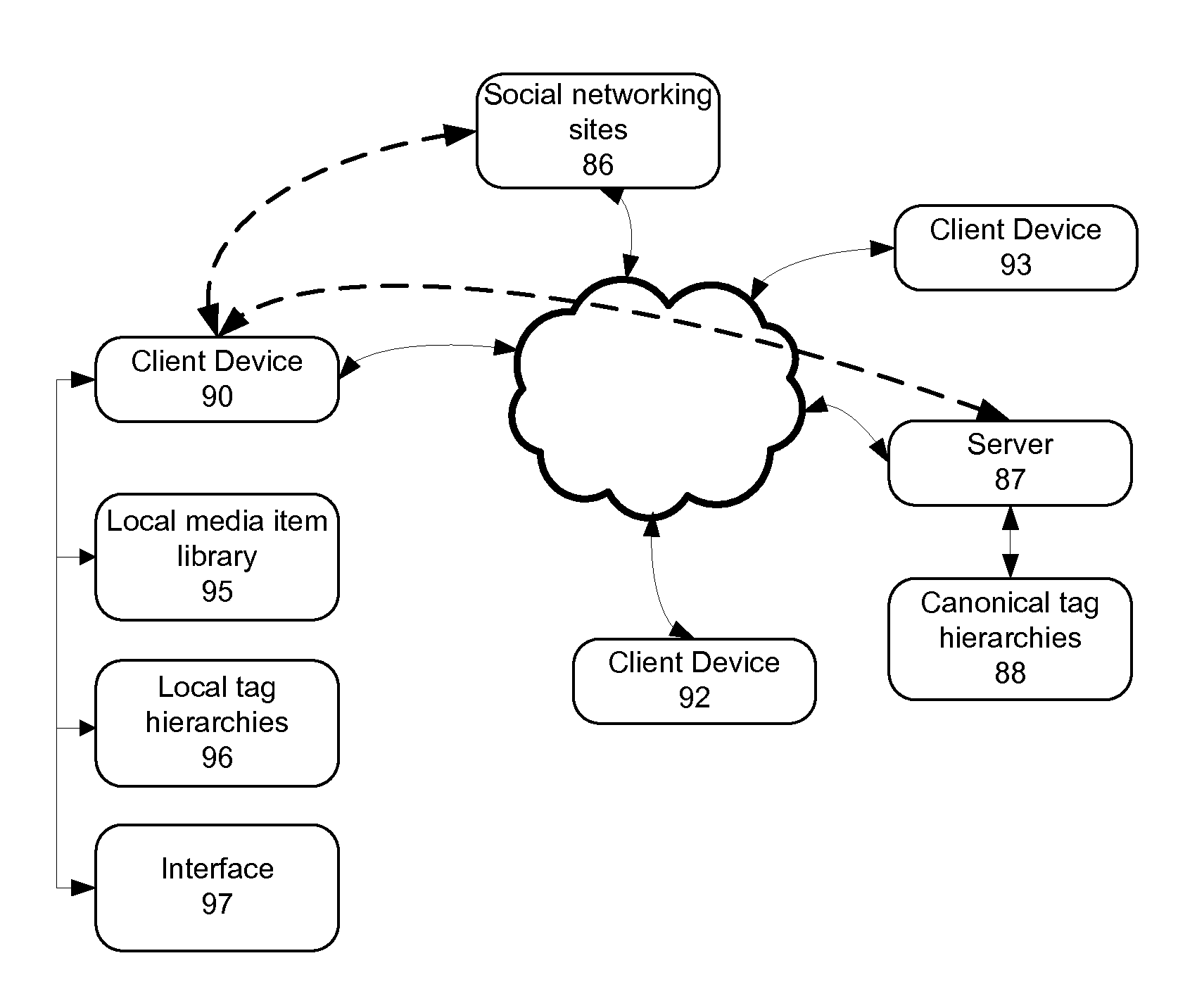 Systems and methods of contextualizing and linking media items