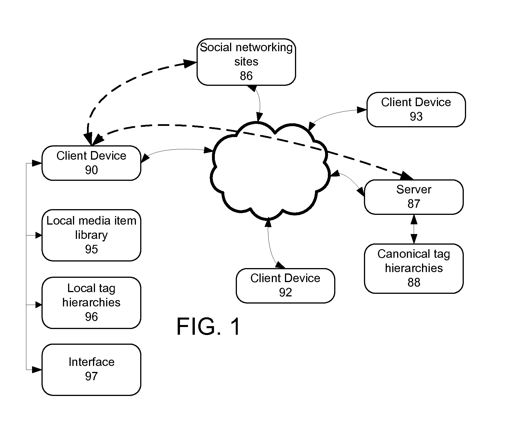 Systems and methods of contextualizing and linking media items