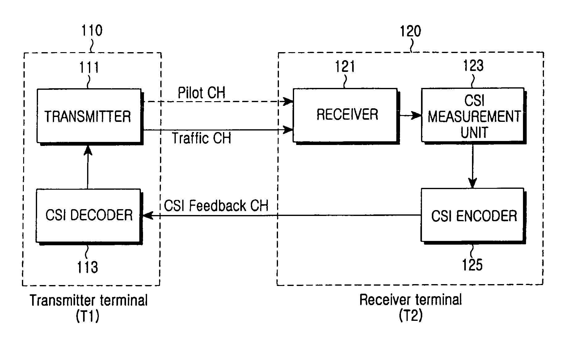 Method and apparatus for channel state feedback using arithmetic coding