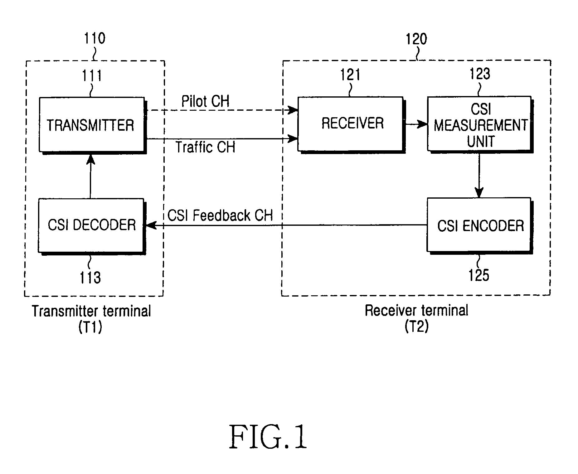 Method and apparatus for channel state feedback using arithmetic coding