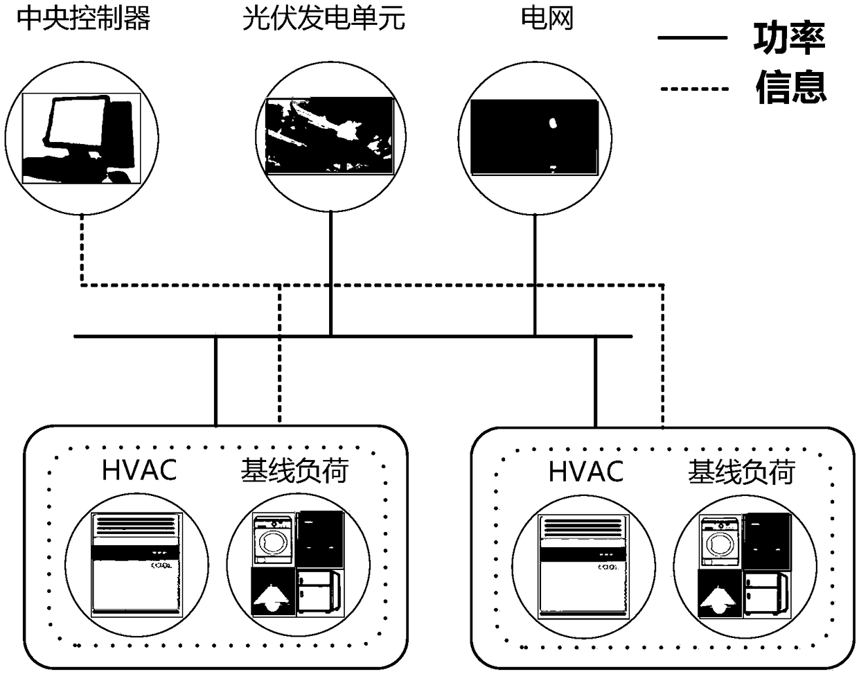 Time-sharing scheduling method for air conditioners based on demand response