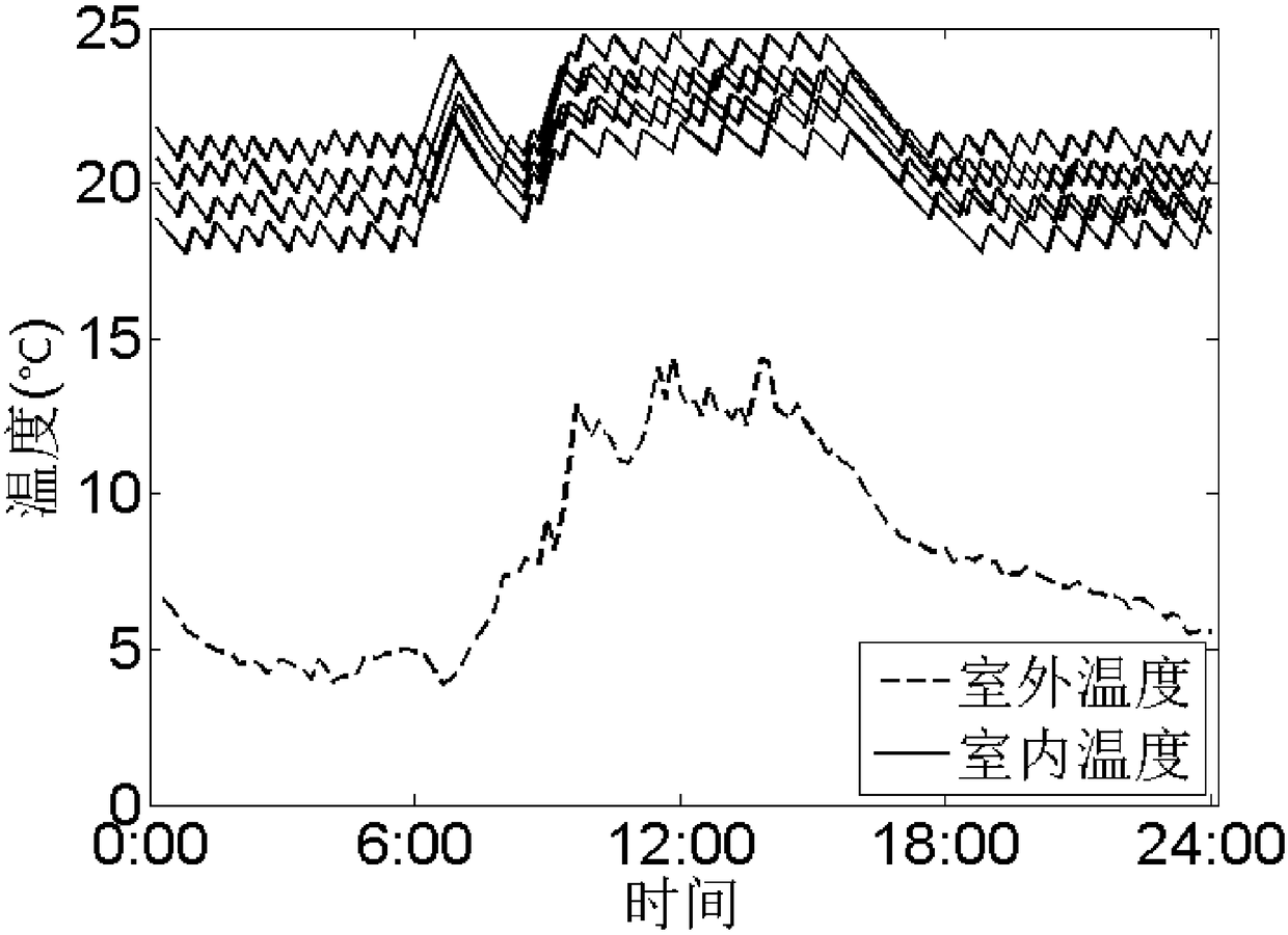 Time-sharing scheduling method for air conditioners based on demand response