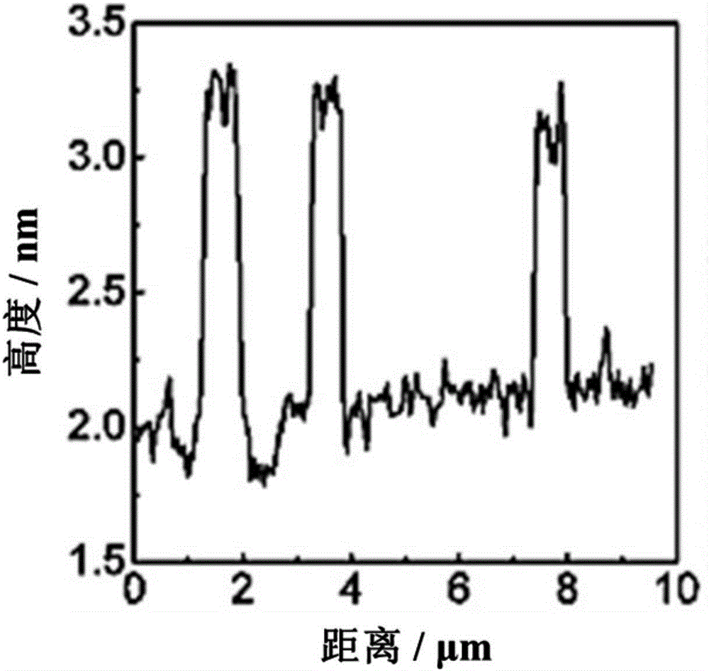 Preparation method and application of carbon nitrogen/titanium dioxide composite material