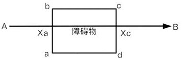 Aircraft obstacle avoidance path planning method