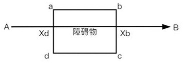 Aircraft obstacle avoidance path planning method