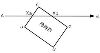 Aircraft obstacle avoidance path planning method