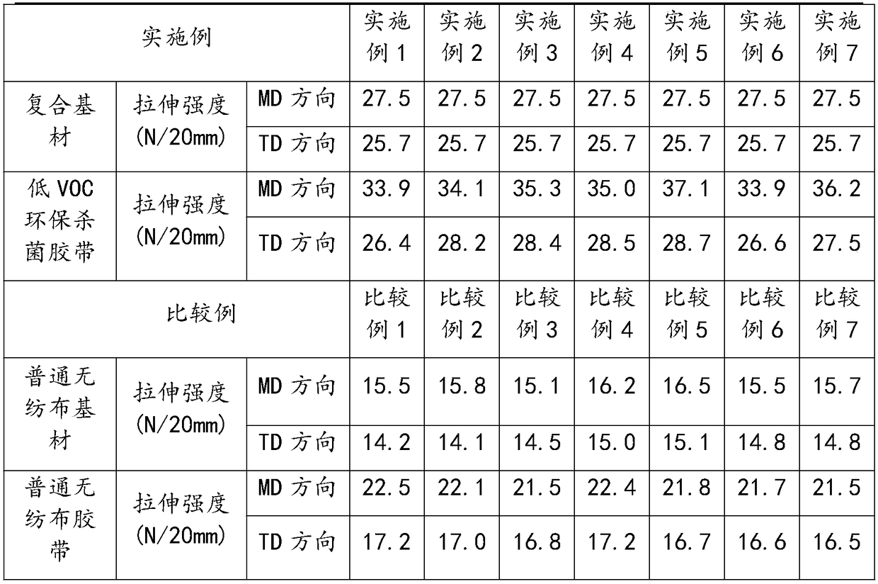 Low-VOC environment-friendly sterilizing adhesive tape