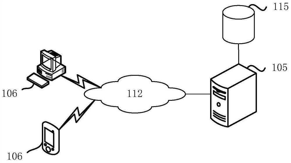 Volume adjustment method and device, storage medium and computing equipment