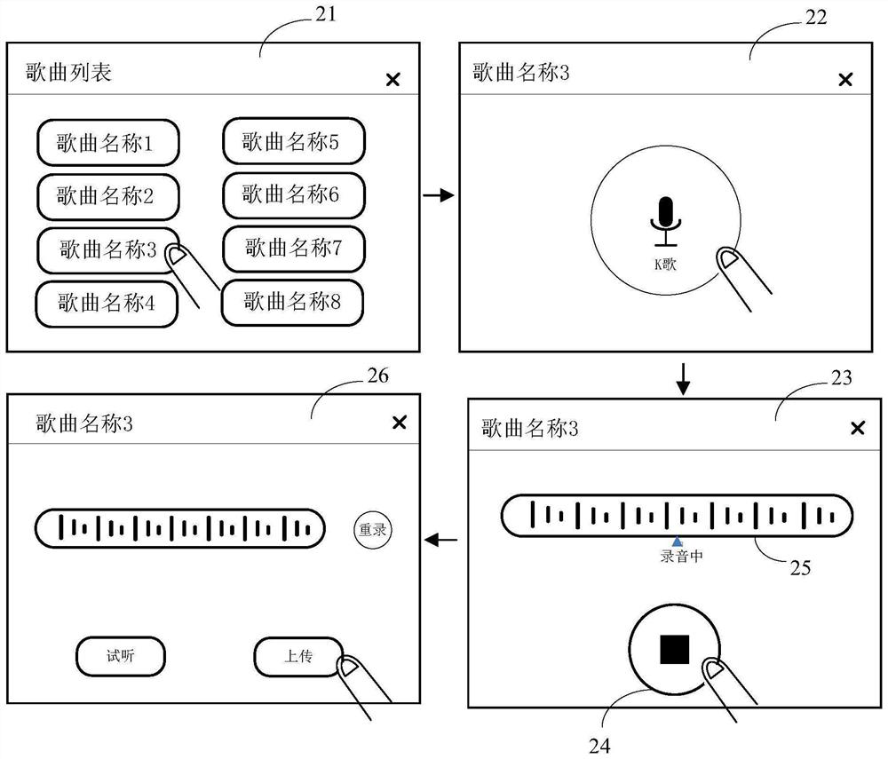 Volume adjustment method and device, storage medium and computing equipment