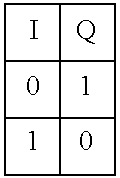 Method of self-synchronization of configurable elements of a programmable module