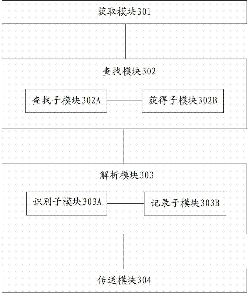 Data synchronization method, device and system