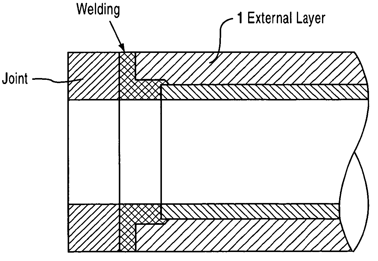 Clad pipe