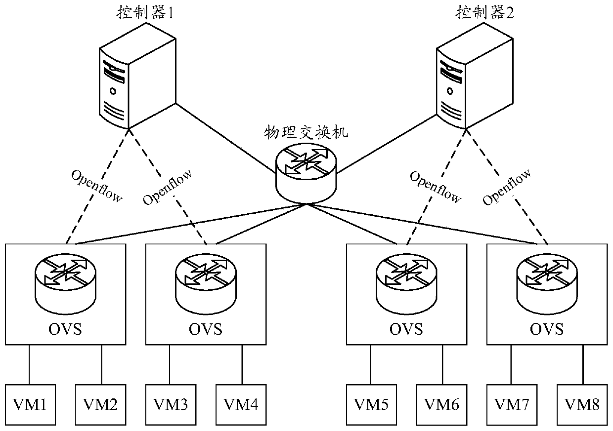 Method and device for allocating virtual machine IP address in software-defined network