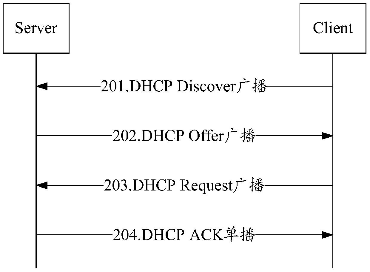 Method and device for allocating virtual machine IP address in software-defined network