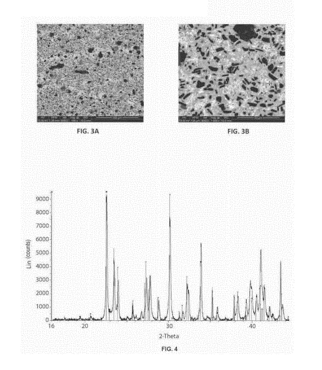 Method for preparing a material made from aluminosilicate and method for preparing a composite material having an aluminosilicate matrix