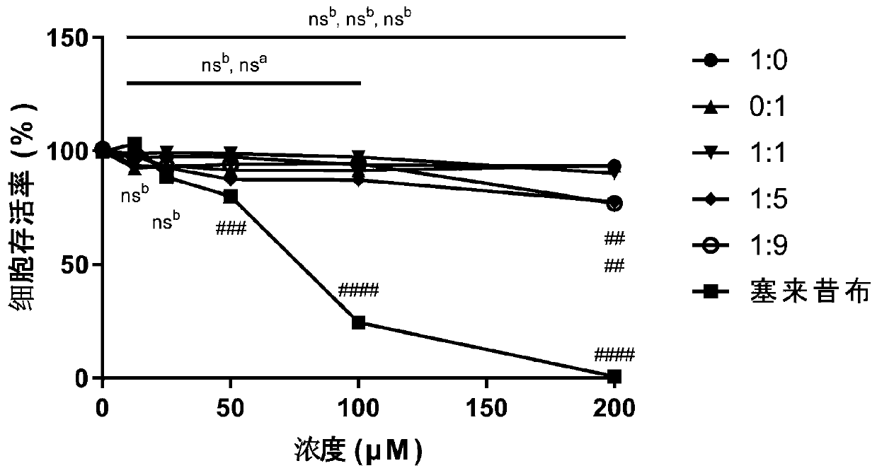 Anti-arthritis medicine composition